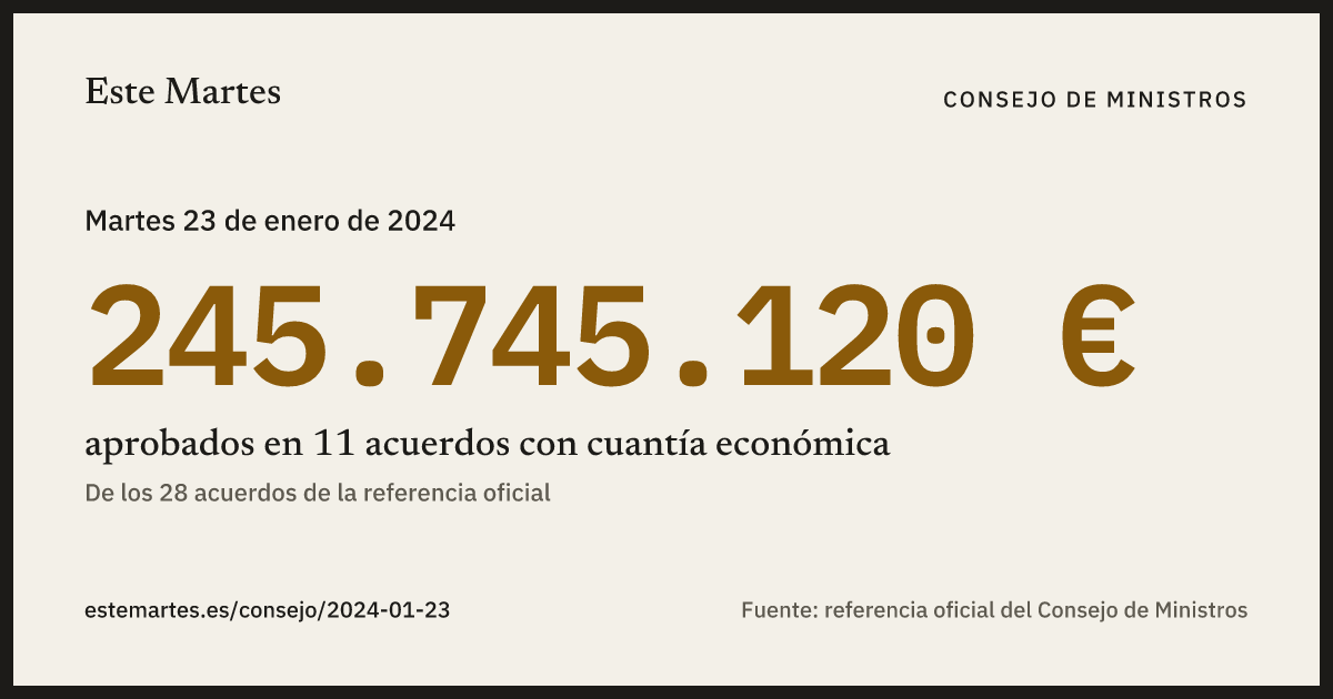 Tarjeta: 245.745.120 € aprobados en el Consejo de Ministros del 23 ene 2024