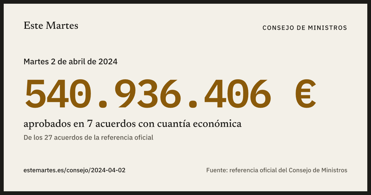 Tarjeta: 540.936.406 € aprobados en el Consejo de Ministros del 2 abr 2024