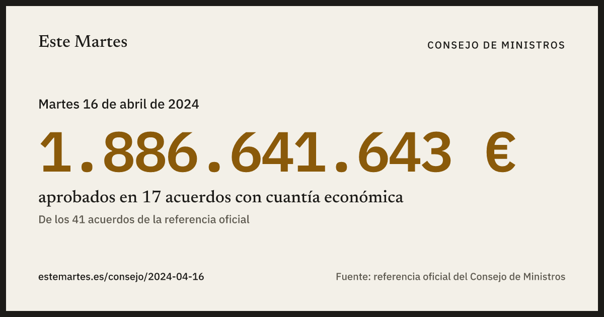 Tarjeta: 1.886.641.643 € aprobados en el Consejo de Ministros del 16 abr 2024