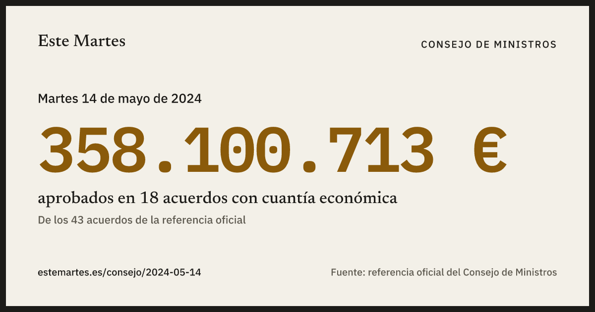 Tarjeta: 358.100.713 € aprobados en el Consejo de Ministros del 14 may 2024