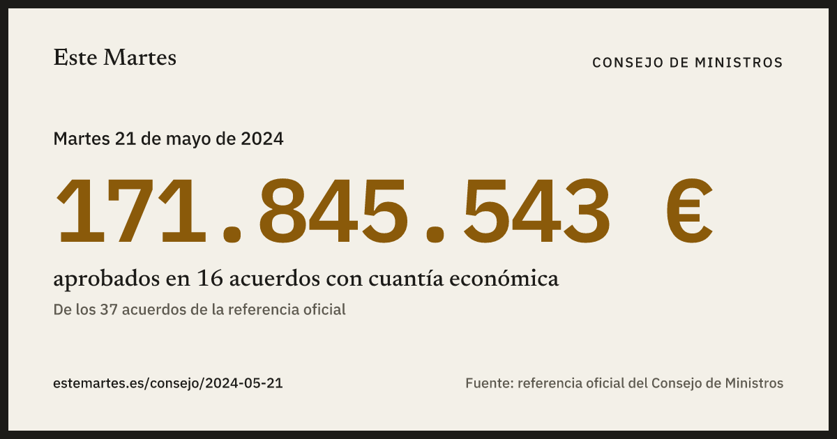 Tarjeta: 171.845.543 € aprobados en el Consejo de Ministros del 21 may 2024