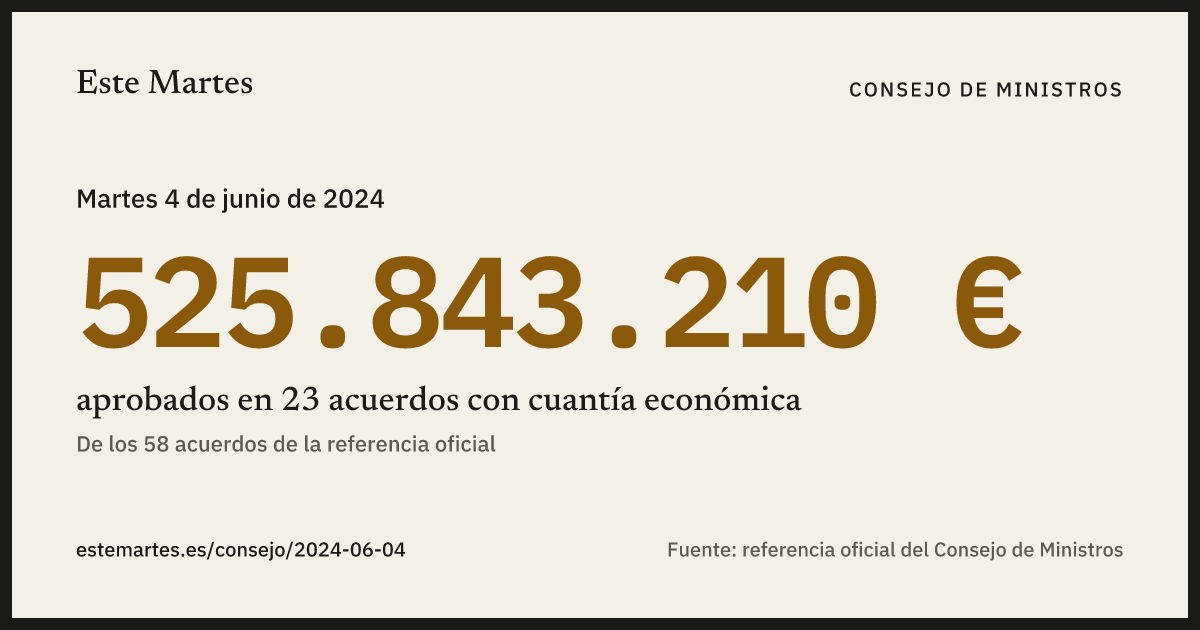 Tarjeta: 525.843.210 € aprobados en el Consejo de Ministros del 4 jun 2024