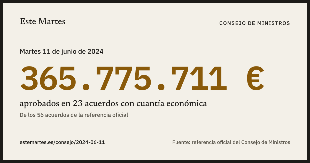 Tarjeta: 365.775.711 € aprobados en el Consejo de Ministros del 11 jun 2024