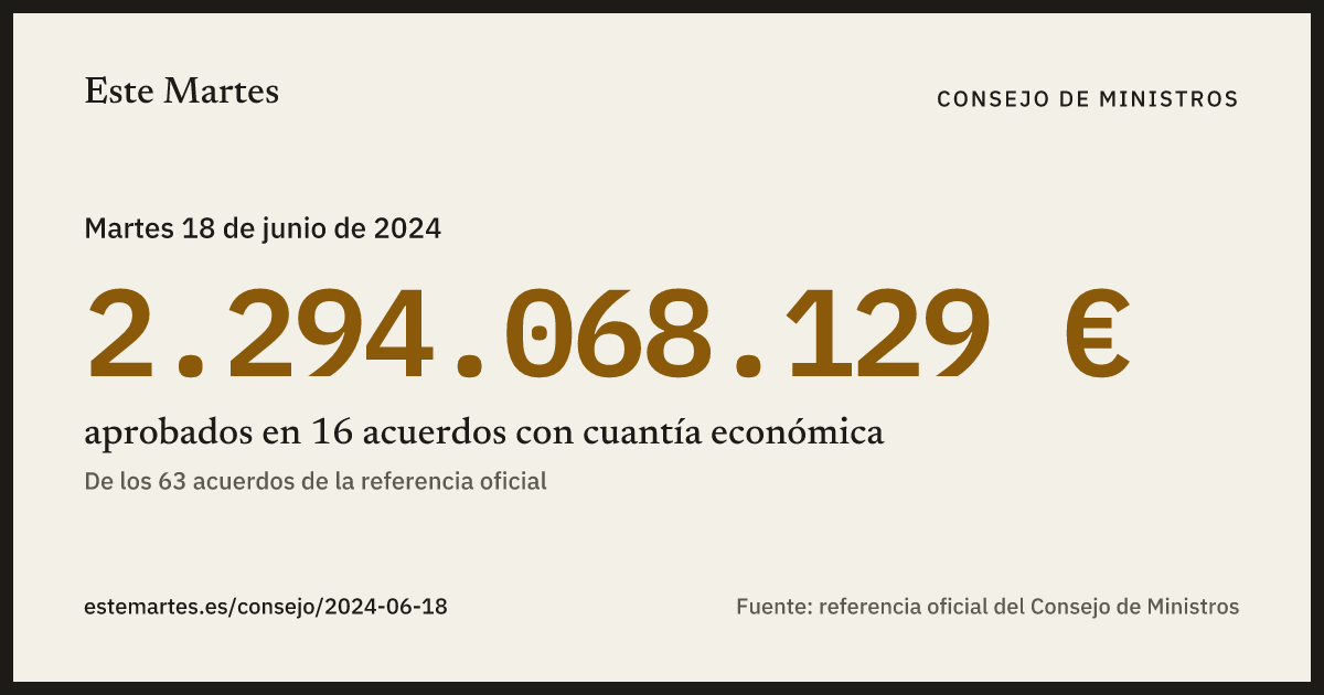 Tarjeta: 2.294.068.129 € aprobados en el Consejo de Ministros del 18 jun 2024