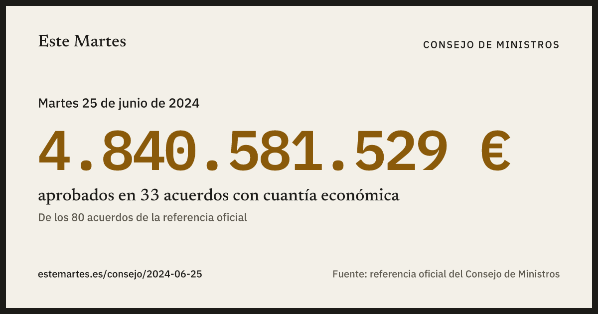 Tarjeta: 4.840.581.529 € aprobados en el Consejo de Ministros del 25 jun 2024