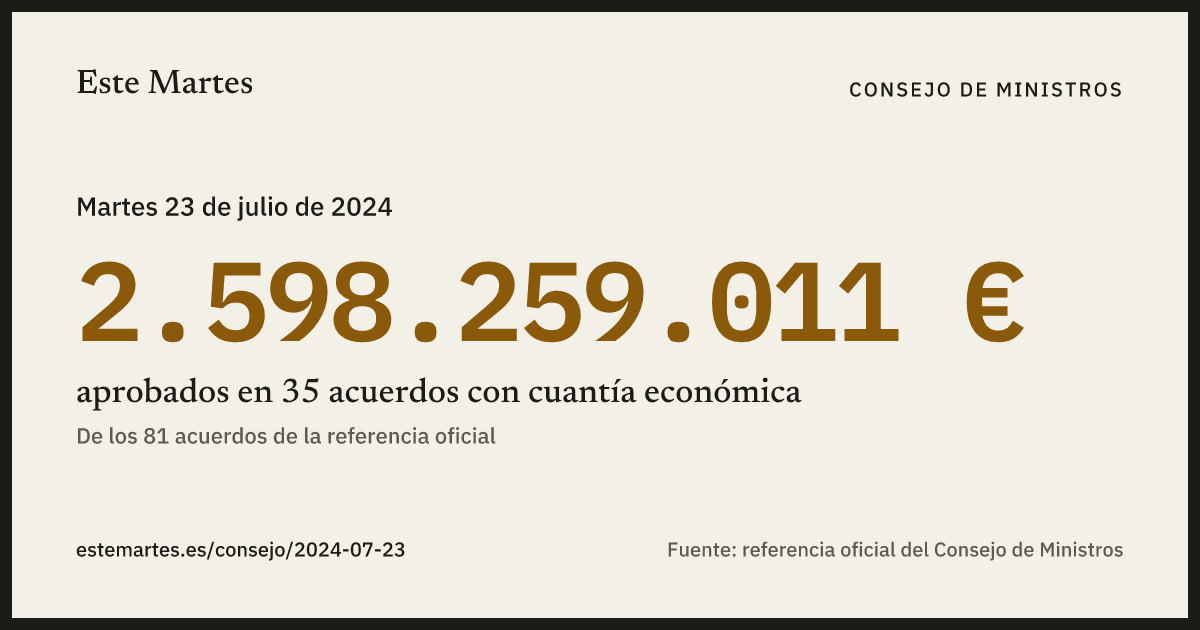 Tarjeta: 2.598.259.011 € aprobados en el Consejo de Ministros del 23 jul 2024
