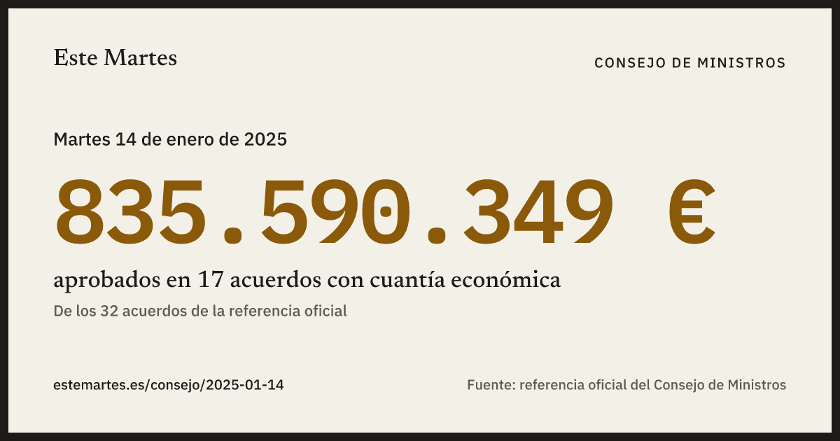 Tarjeta: 835.590.349 € aprobados en el Consejo de Ministros del 14 ene 2025