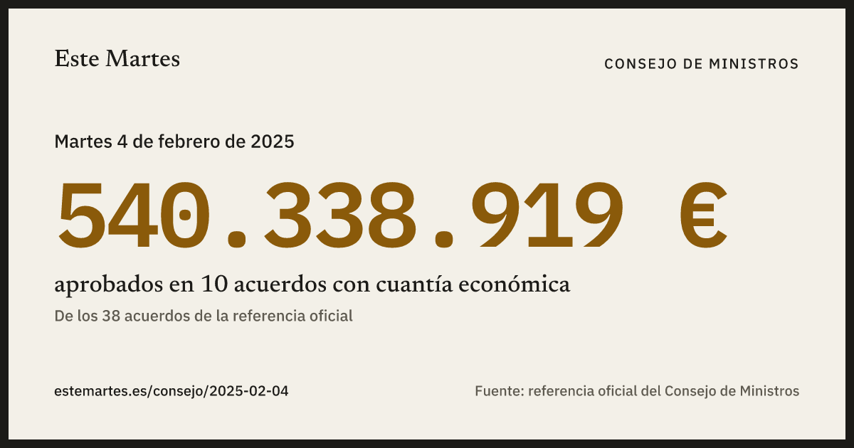 Tarjeta: 540.338.919 € aprobados en el Consejo de Ministros del 4 feb 2025