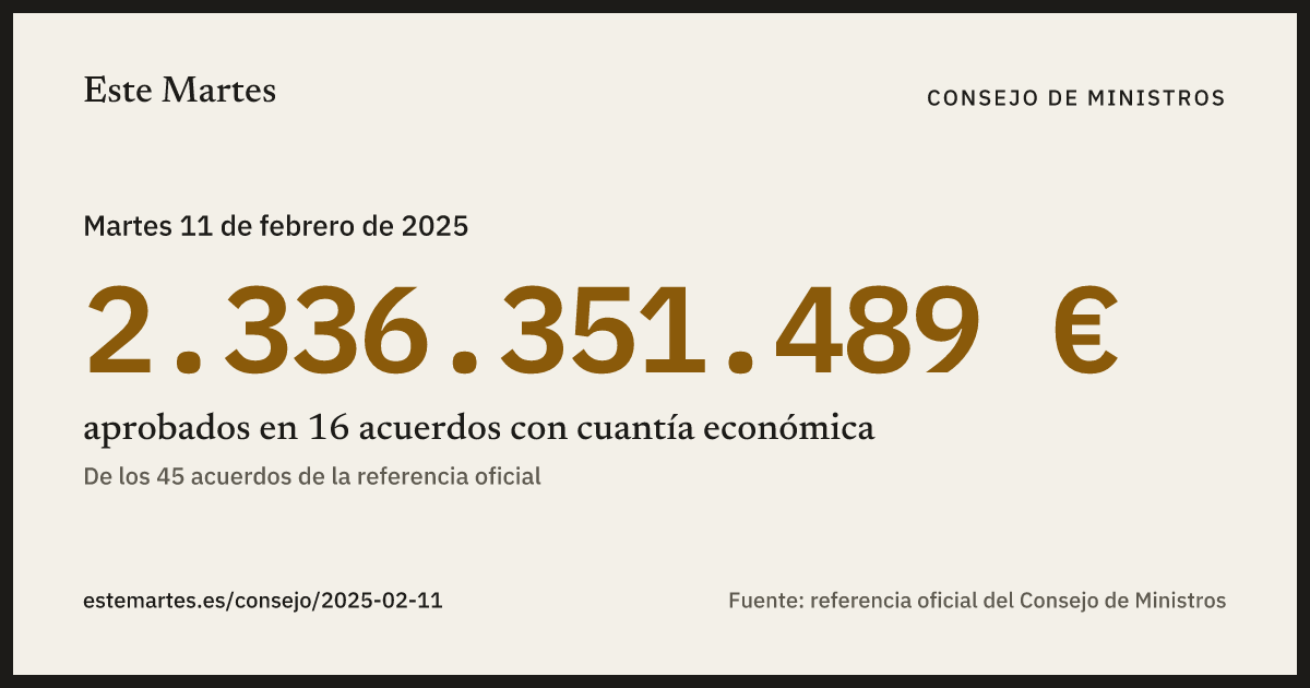 Tarjeta: 2.336.351.489 € aprobados en el Consejo de Ministros del 11 feb 2025