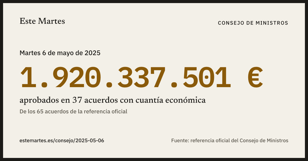 Tarjeta: 1.920.337.501 € aprobados en el Consejo de Ministros del 6 may 2025