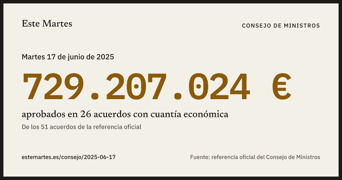 Tarjeta: 729.207.024 € aprobados en el Consejo de Ministros del 17 jun 2025