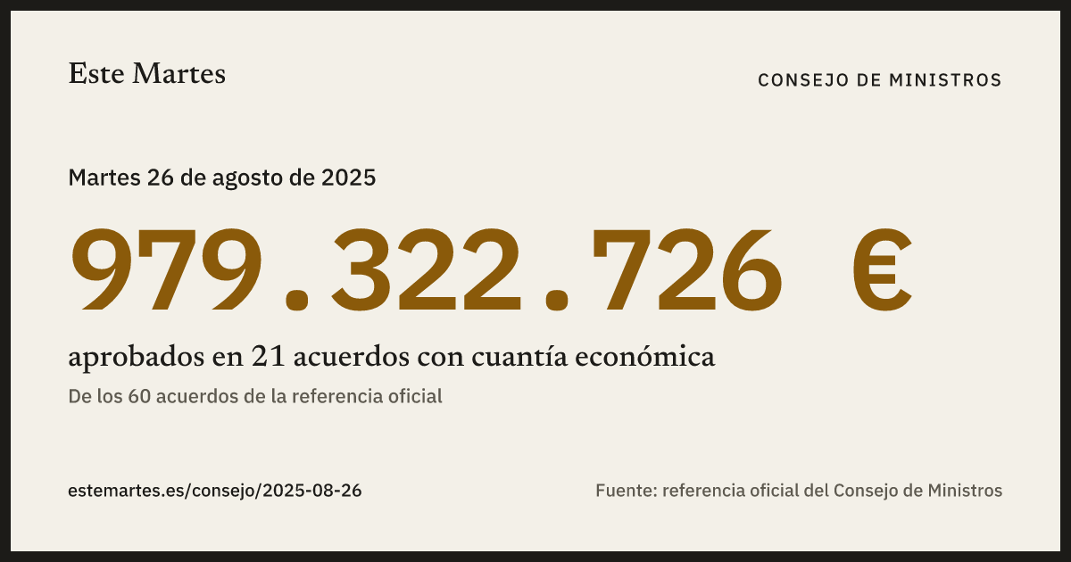 Tarjeta: 979.322.726 € aprobados en el Consejo de Ministros del 26 ago 2025