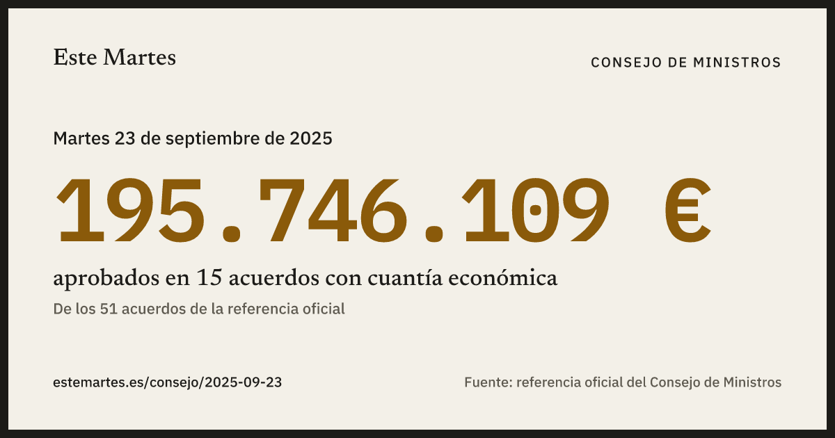 Tarjeta: 195.746.109 € aprobados en el Consejo de Ministros del 23 sep 2025
