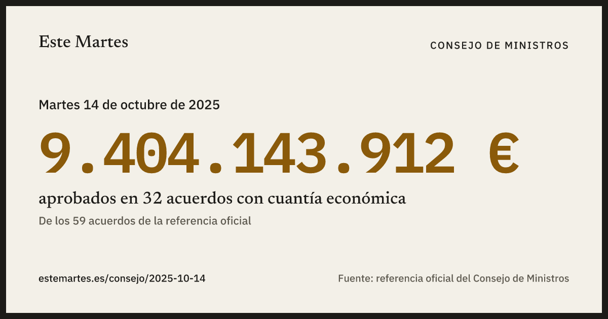 Tarjeta: 9.404.143.912 € aprobados en el Consejo de Ministros del 14 oct 2025