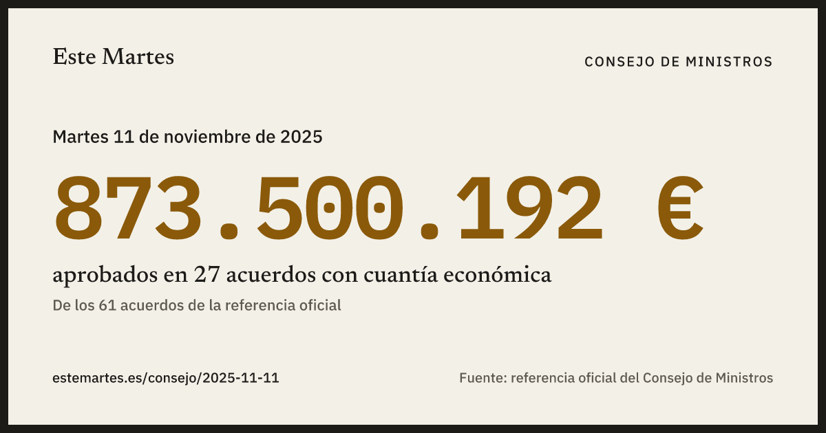 Tarjeta: 873.500.192 € aprobados en el Consejo de Ministros del 11 nov 2025