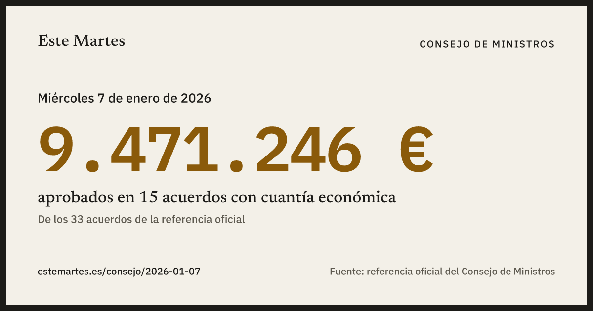 Tarjeta: 9.471.246 € aprobados en el Consejo de Ministros del 7 ene 2026