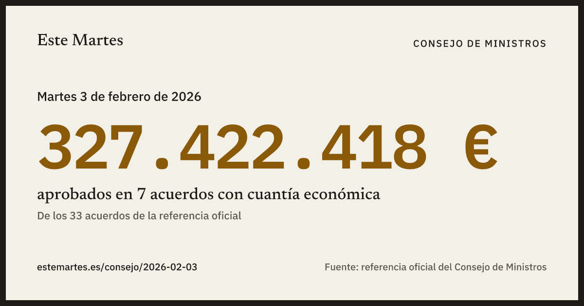 Tarjeta: 327.422.418 € aprobados en el Consejo de Ministros del 3 feb 2026