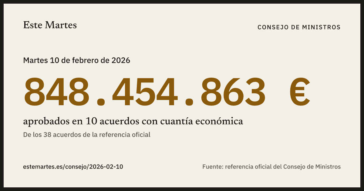 Tarjeta: 848.454.863 € aprobados en el Consejo de Ministros del 10 feb 2026