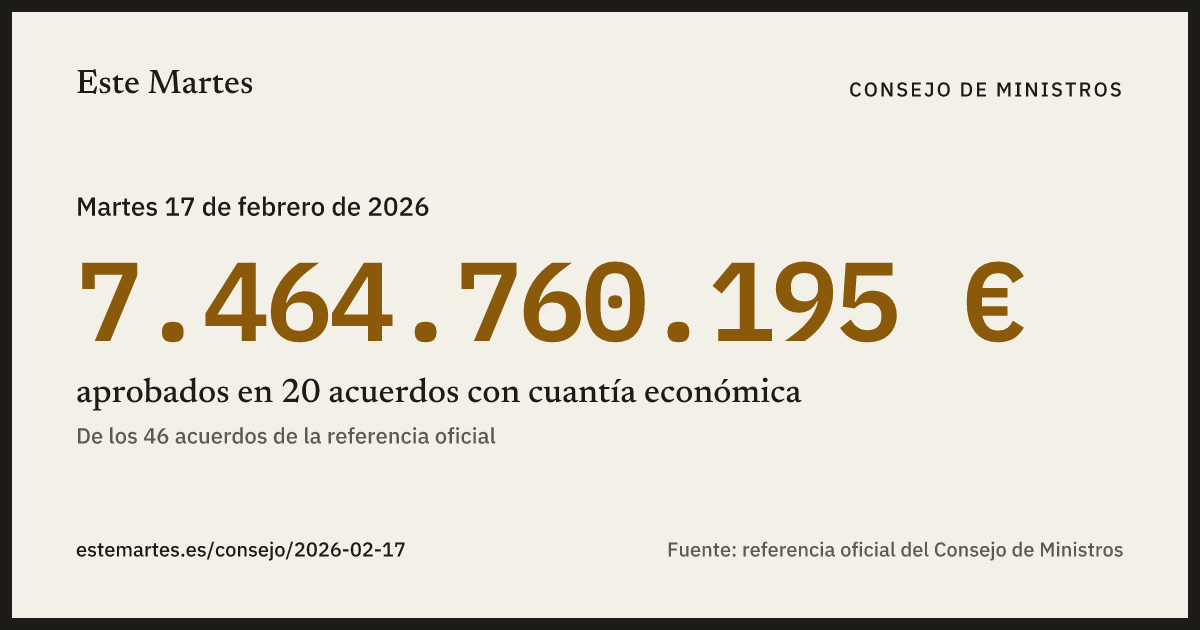Tarjeta: 7.464.760.195 € aprobados en el Consejo de Ministros del 17 feb 2026