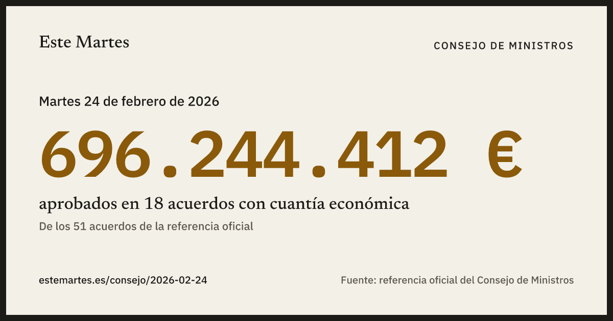 Tarjeta: 696.244.412 € aprobados en el Consejo de Ministros del 24 feb 2026