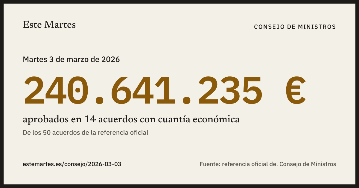 Tarjeta: 240.641.235 € aprobados en el Consejo de Ministros del 3 mar 2026