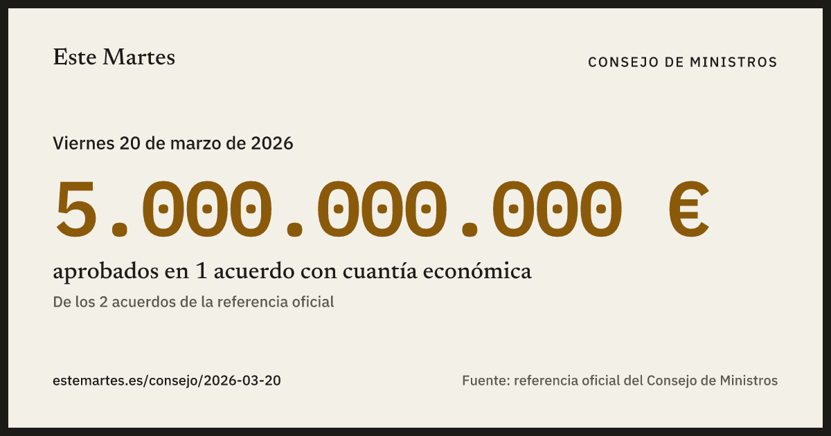 Tarjeta: 5.000.000.000 € aprobados en el Consejo de Ministros del 20 mar 2026