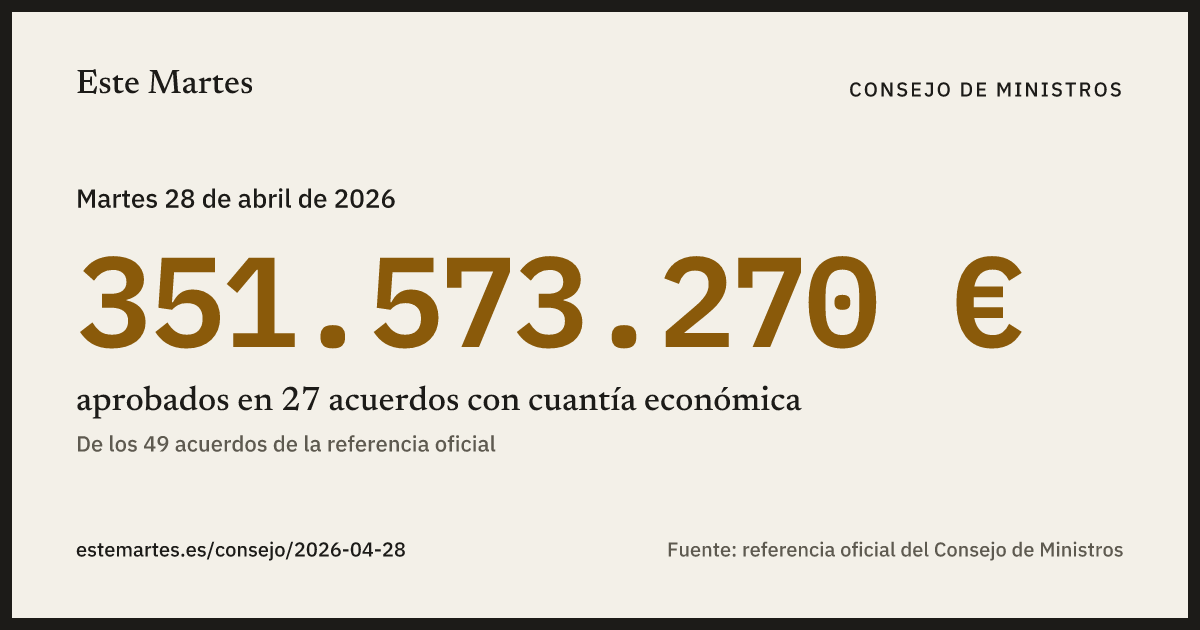 Tarjeta: 351.573.270 € aprobados en el Consejo de Ministros del 28 abr 2026
