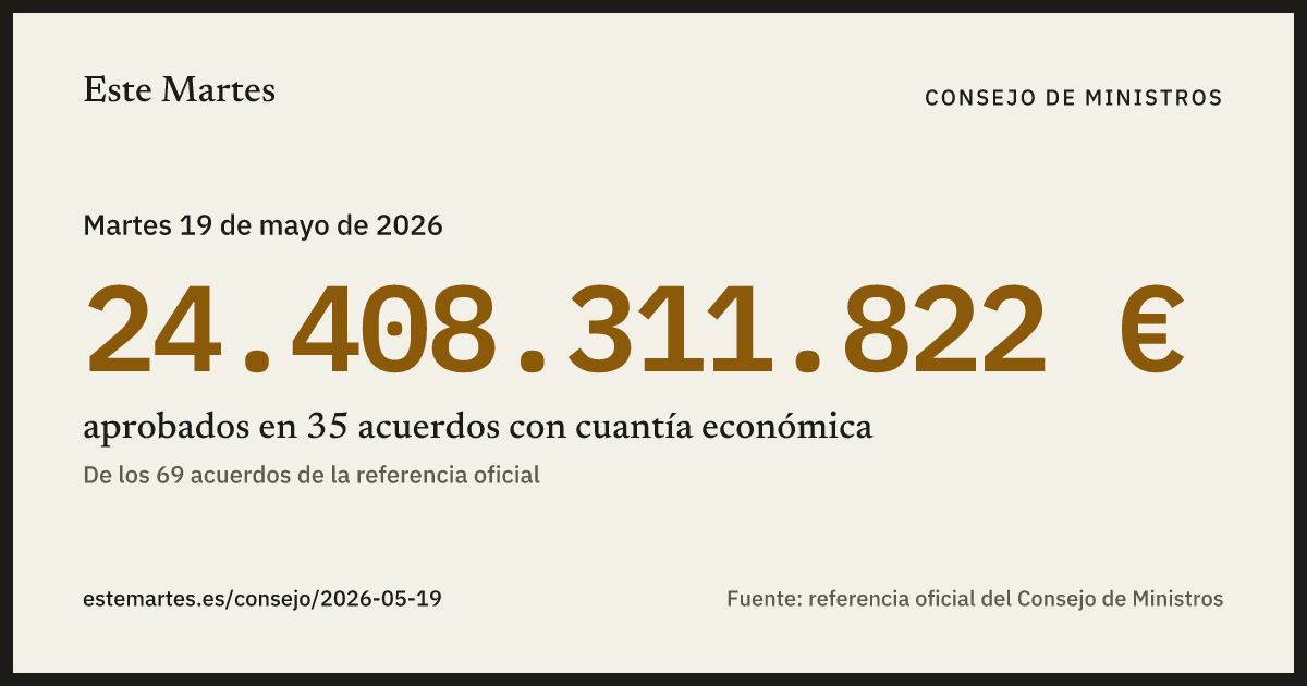 Tarjeta: 24.408.311.822 € aprobados en el Consejo de Ministros del 19 may 2026