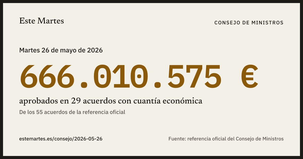 Tarjeta: 666.010.575 € aprobados en el Consejo de Ministros del 26 may 2026