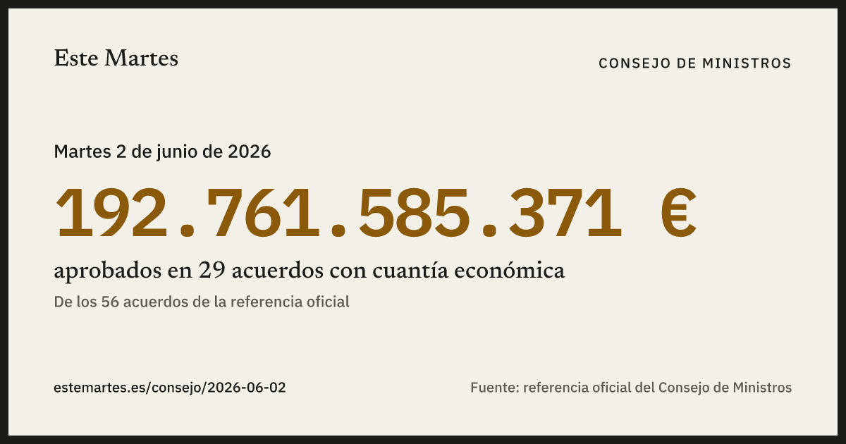 Tarjeta: 192.761.585.371 € aprobados en el Consejo de Ministros del 2 jun 2026