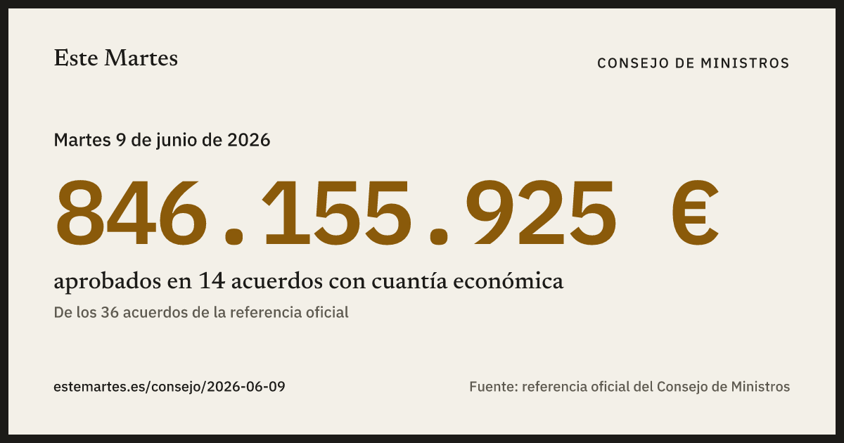 Tarjeta: 846.155.925 € aprobados en el Consejo de Ministros del 9 jun 2026