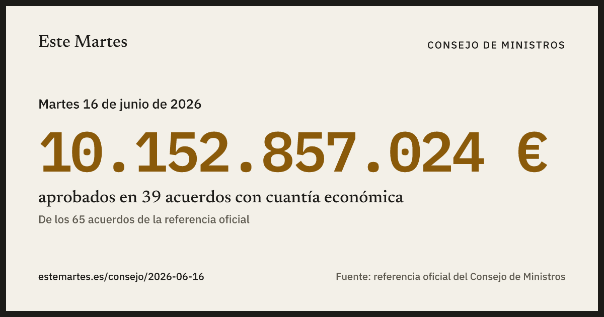 Tarjeta: 10.152.857.024 € aprobados en el Consejo de Ministros del 16 jun 2026