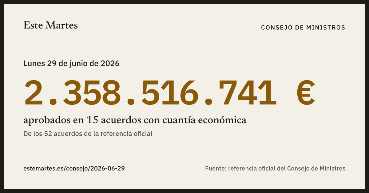 Tarjeta: 2.358.516.741 € aprobados en el Consejo de Ministros del 29 jun 2026