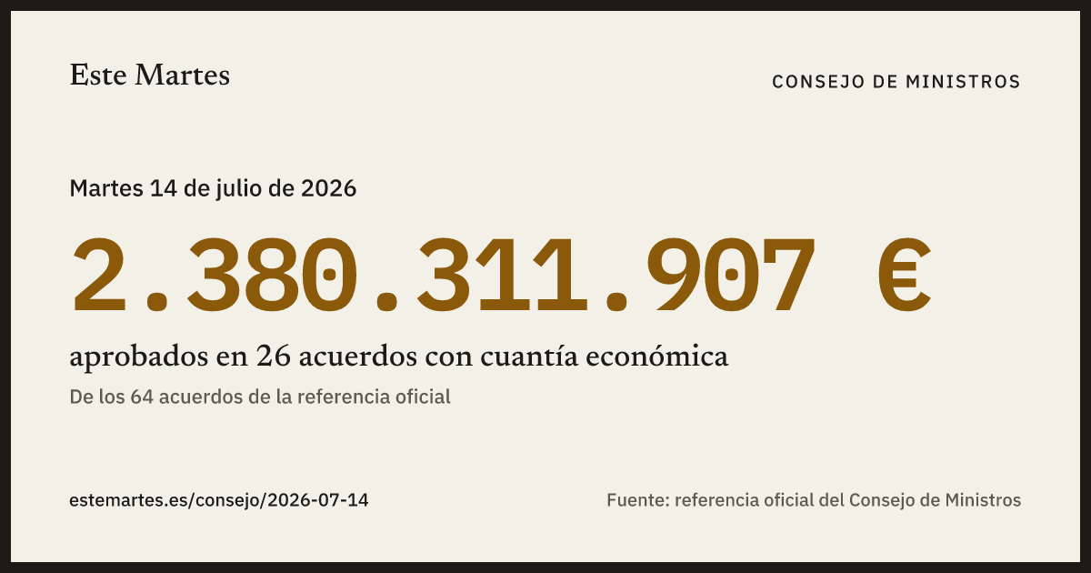 Tarjeta: 2.380.311.907 € aprobados en el Consejo de Ministros del 14 jul 2026