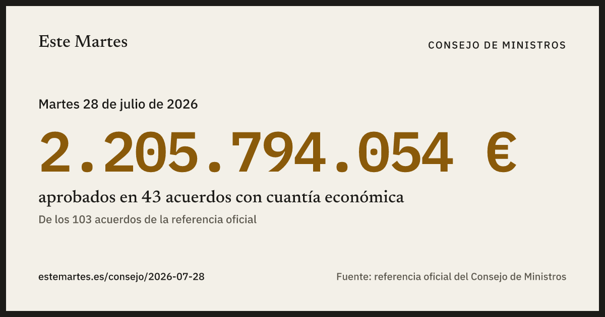 Tarjeta: 2.205.794.054 € aprobados en el Consejo de Ministros del 28 jul 2026