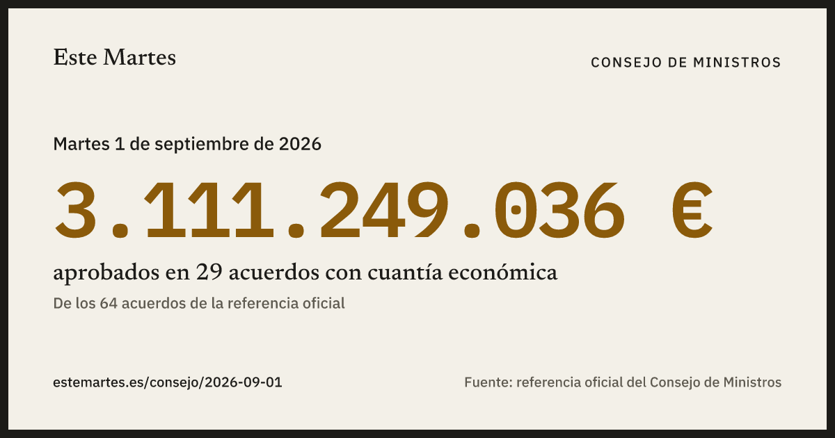 Tarjeta: 3.111.249.036 € aprobados en el Consejo de Ministros del 1 sep 2026