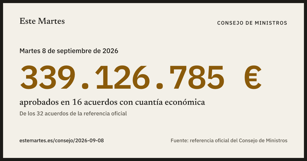 Tarjeta: 339.126.785 € aprobados en el Consejo de Ministros del 8 sep 2026