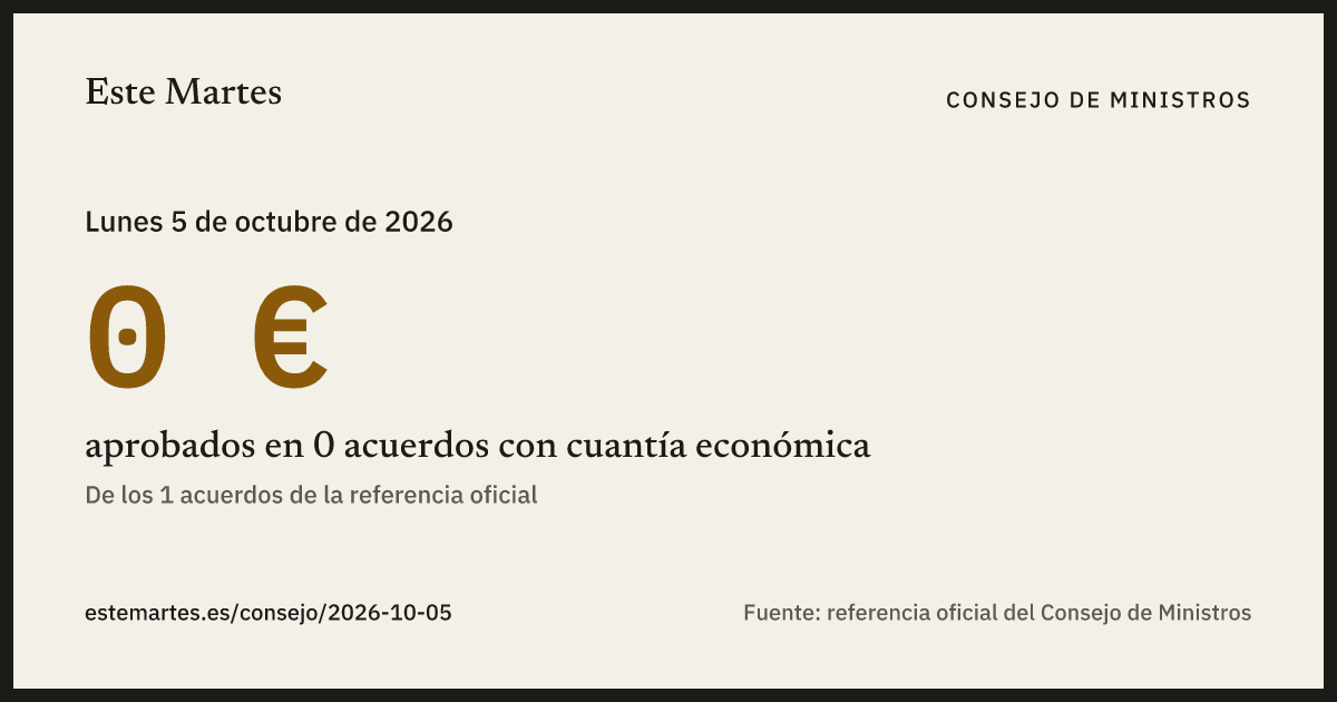 Tarjeta: 0 € aprobados en el Consejo de Ministros del 5 oct 2026