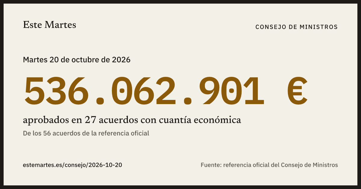 Tarjeta: 536.062.901 € aprobados en el Consejo de Ministros del 20 oct 2026
