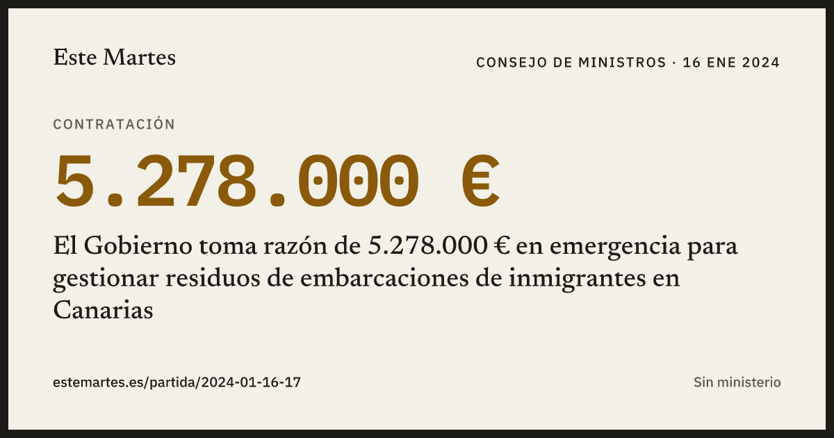 Tarjeta: El Gobierno toma razón de 5.278.000 € en emergencia para gestionar residuos de embarcaciones de inmigrantes en Canarias