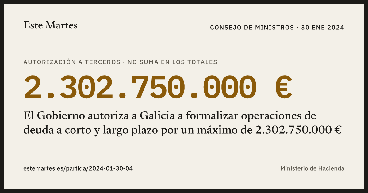 Tarjeta: El Gobierno autoriza a Galicia a formalizar operaciones de deuda a corto y largo plazo por un máximo de 2.302.750.000 €