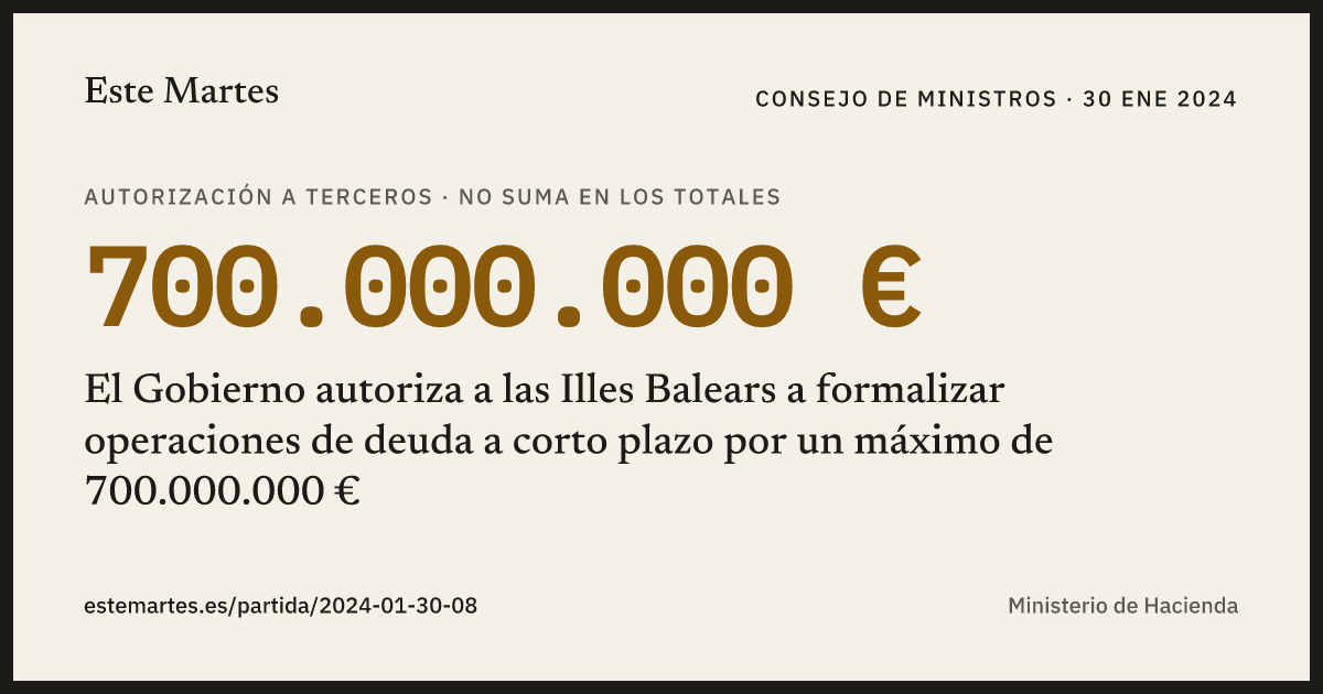 Tarjeta: El Gobierno autoriza a las Illes Balears a formalizar operaciones de deuda a corto plazo por un máximo de 700.000.000 €