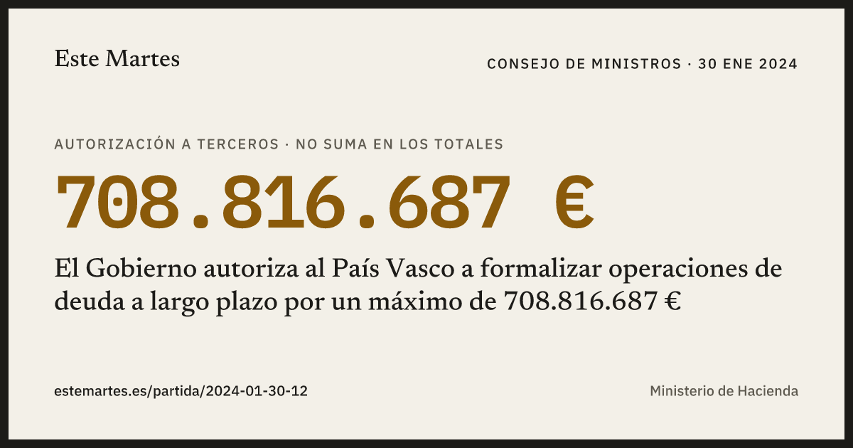 Tarjeta: El Gobierno autoriza al País Vasco a formalizar operaciones de deuda a largo plazo por un máximo de 708.816.687 €