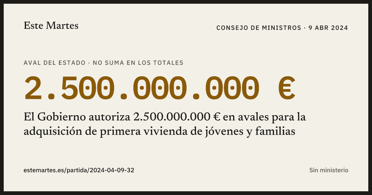 Tarjeta: El Gobierno autoriza 2.500.000.000 € en avales para la adquisición de primera vivienda de jóvenes y familias