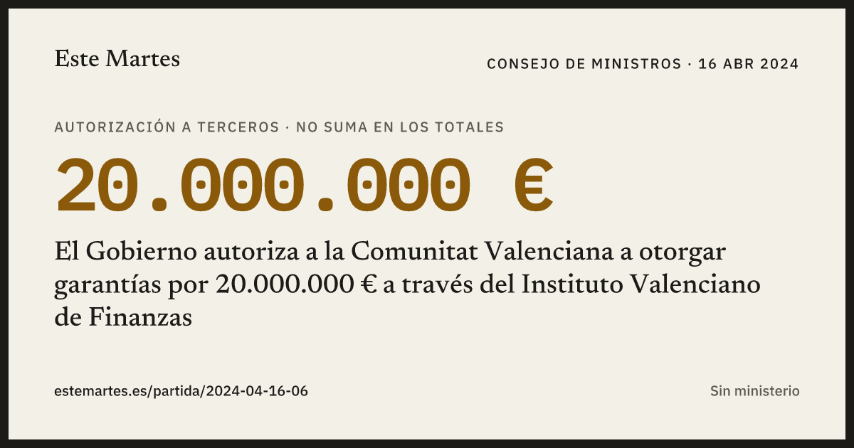 Tarjeta: El Gobierno autoriza a la Comunitat Valenciana a otorgar garantías por 20.000.000 € a través del Instituto Valenciano de Finanzas