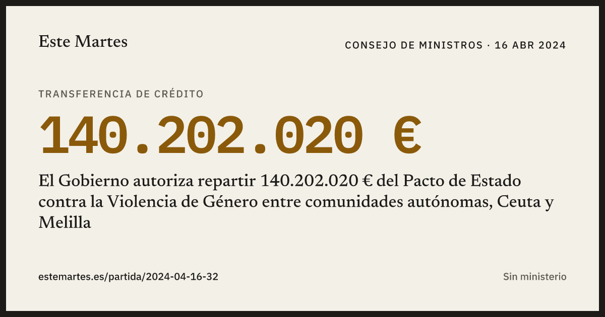 Tarjeta: El Gobierno autoriza repartir 140.202.020 € del Pacto de Estado contra la Violencia de Género entre comunidades autónomas, Ceuta y Melilla