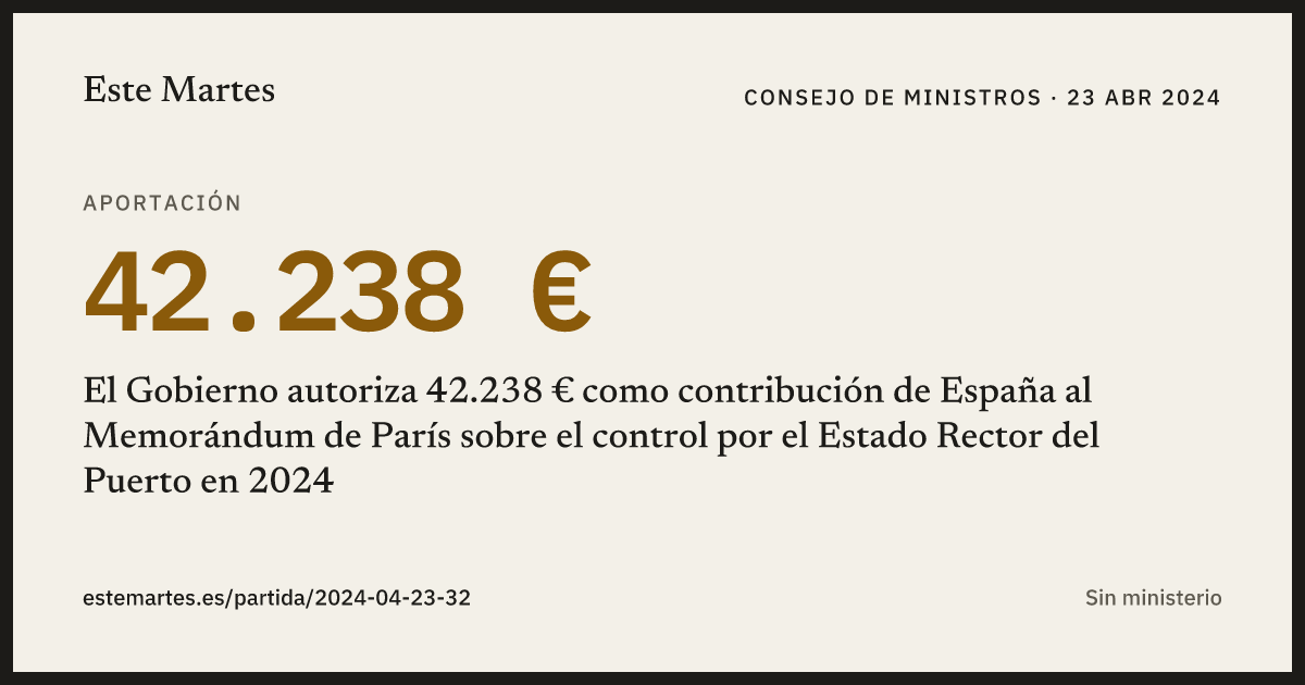 Tarjeta: El Gobierno autoriza 42.238 € como contribución de España al Memorándum de París sobre el control por el Estado Rector del Puerto en 2024