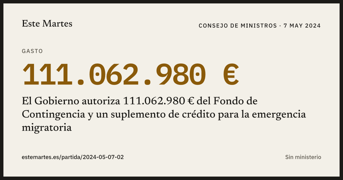 Tarjeta: El Gobierno autoriza 111.062.980 € del Fondo de Contingencia y un suplemento de crédito para la emergencia migratoria