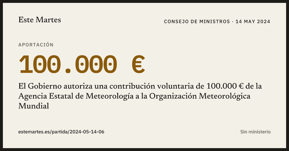 Tarjeta: El Gobierno autoriza una contribución voluntaria de 100.000 € de la Agencia Estatal de Meteorología a la Organización Meteorológica Mundial