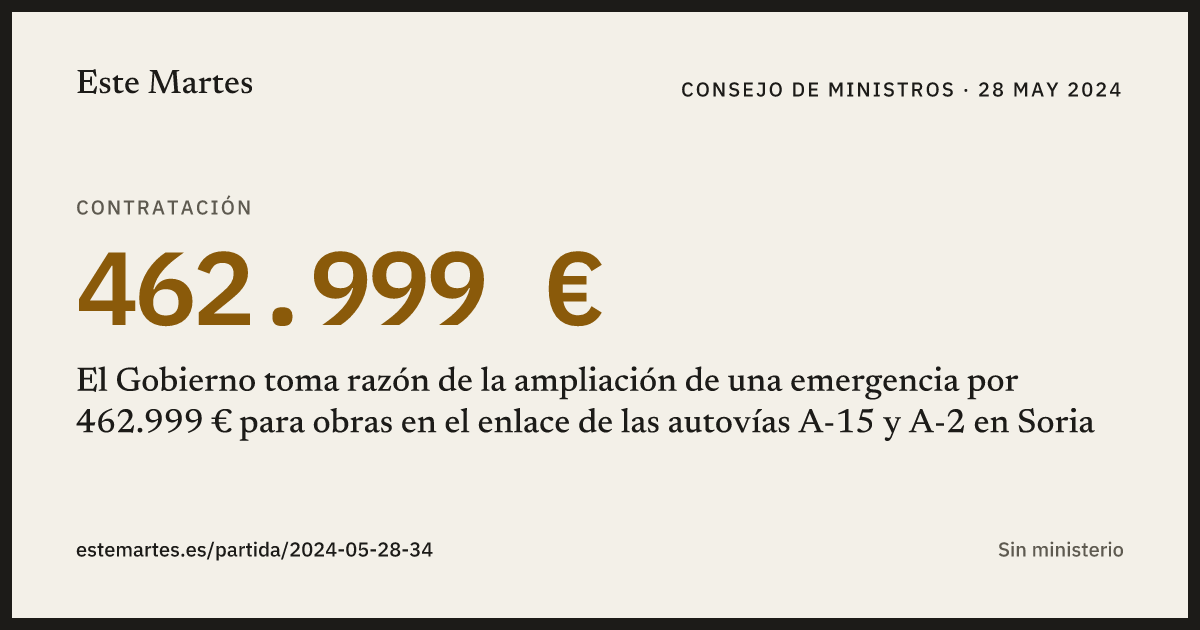 Tarjeta: El Gobierno toma razón de la ampliación de una emergencia por 462.999 € para obras en el enlace de las autovías A-15 y A-2 en Soria
